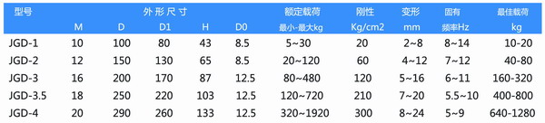 JGD-3.5橡胶麻豆少妇高清无码专区器参数表